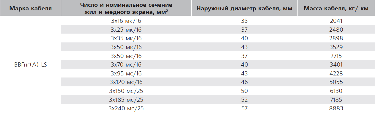 Вес кв 3. ВВГ 4х6 диаметр наружный. Кабель ВБВНГ А -LS 3 х95 -6. Кабель ВБВНГ 5•185.